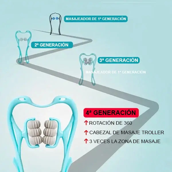 Masajeador Cervical Taquey